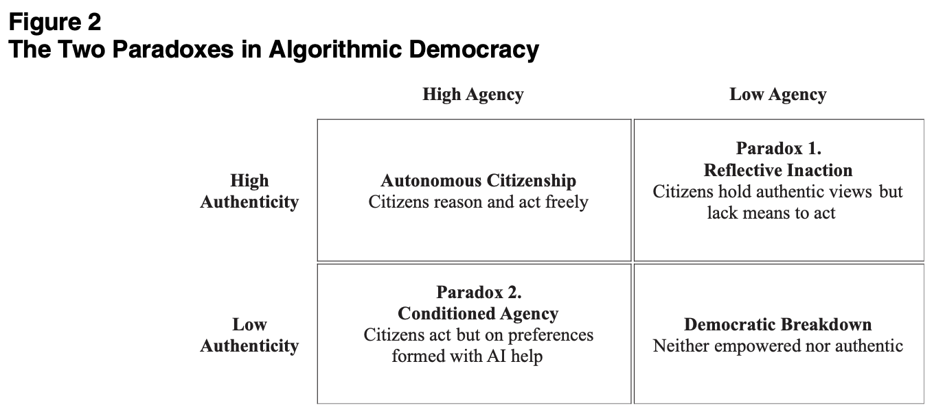 The Autonomy Paradox Research