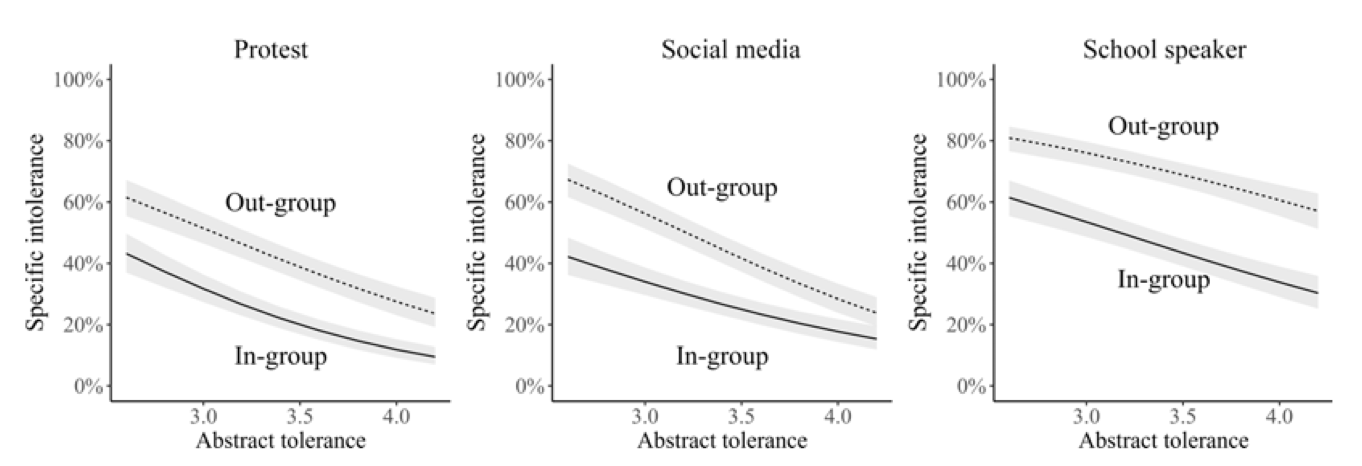 Partisan (In)Tolerance and Affective Polarization