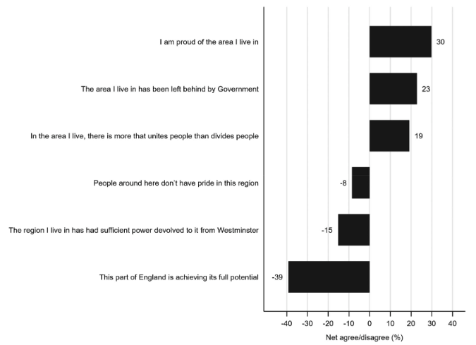 How Place-Based Policy Could Counter Populist Discontent