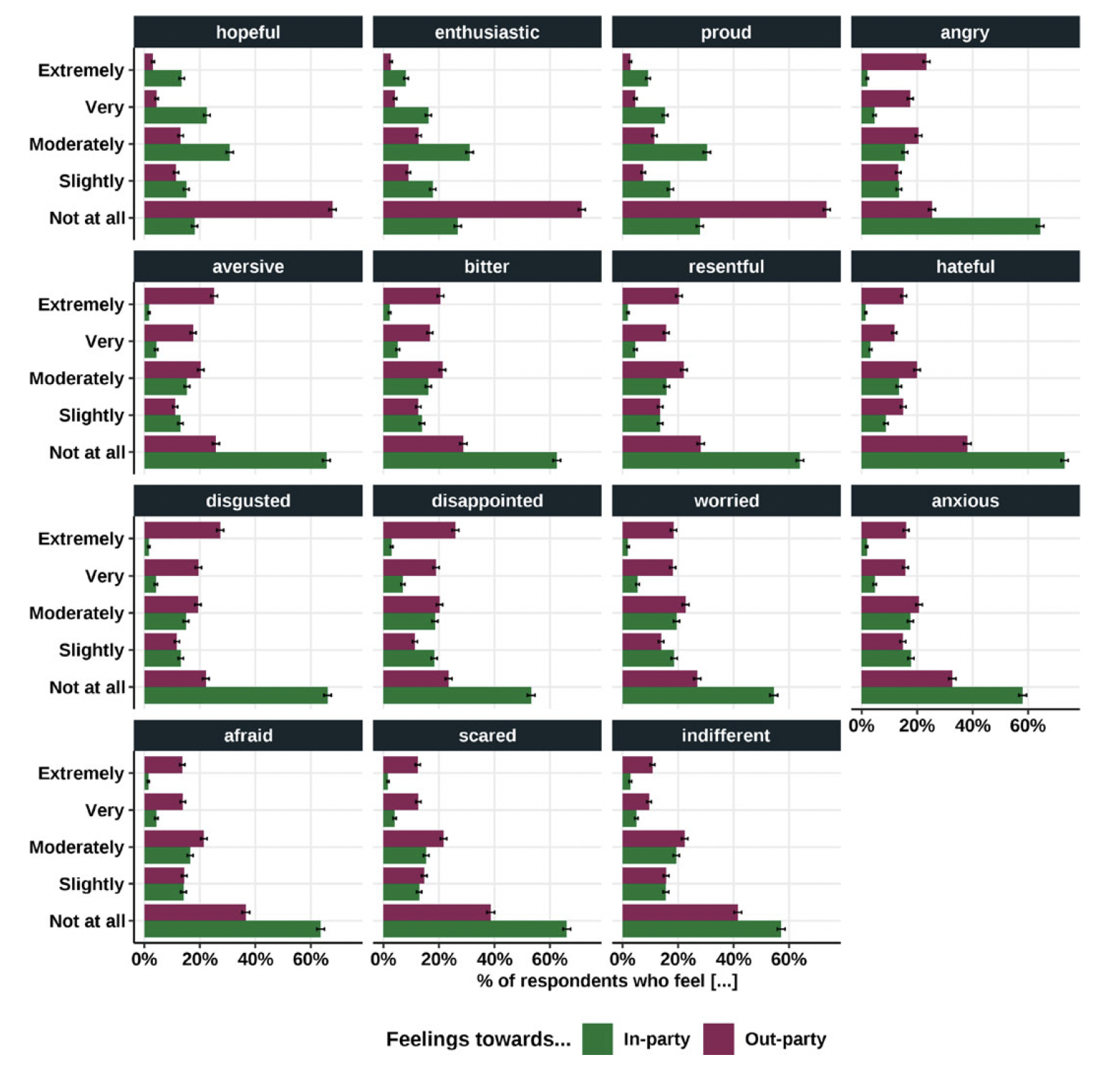 How does affective polarization feel? A comparative description