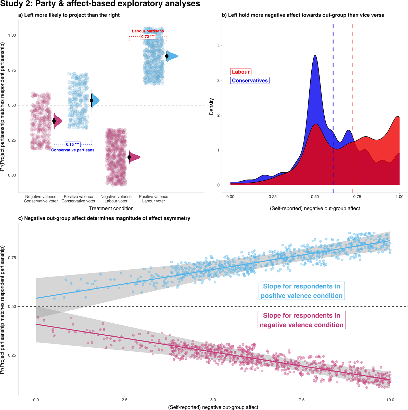 Heroes & Villains Research